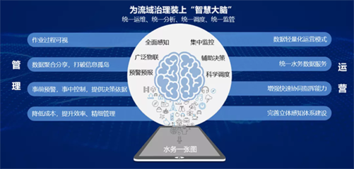 廣州資源環(huán)保 以智慧水務(wù)系統(tǒng)集成，為流域治理裝上“智慧大腦”
