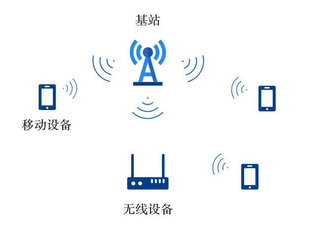 無(wú)線接入網(wǎng)絡(luò) 工作原理、類型與現(xiàn)代應(yīng)用