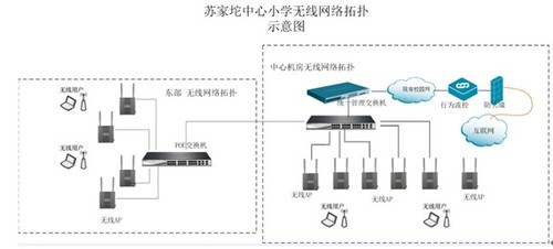 構建無線網絡環境 D-Link讓\