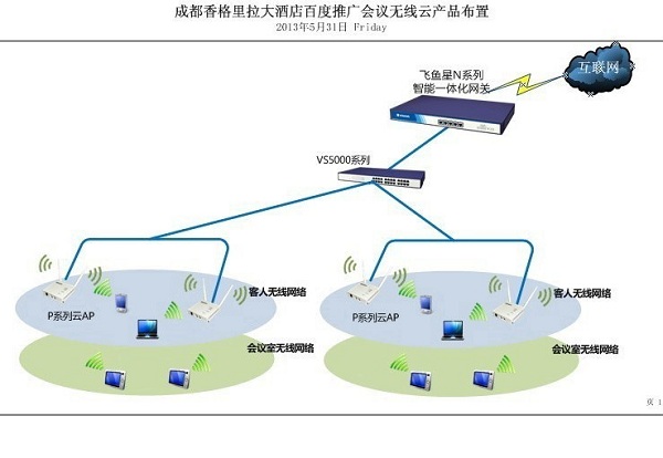 飛魚星無線云 營銷大會幕后明星，隱形卻強大的無線網絡