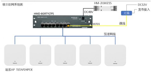 鴻雁智能全屋Wi-Fi 6覆蓋方案首個超高端項目批量落地，開啟無線網絡新紀元